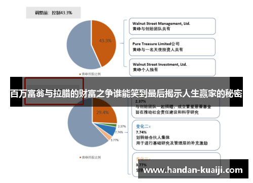 百万富翁与拉腊的财富之争谁能笑到最后揭示人生赢家的秘密